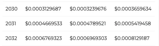 Shiba Inu price prediction